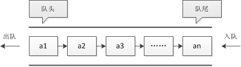 JavaScript数据结构与算法队列篇-2023-11-30-14-52-46